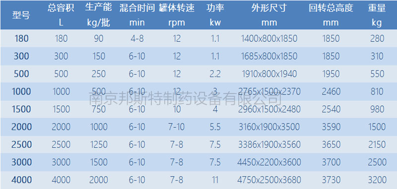 雙錐混合機規(guī)格參數(shù)