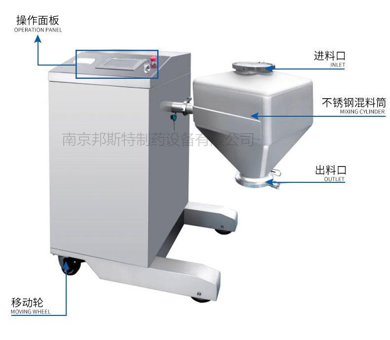 實驗室型料斗混合機由機架、回轉系統(tǒng)、電氣控制系統(tǒng)、料斗等。錐形混合料斗主要由斗體、斗蓋及卡箍、壓塊、蝶閥等主要部件組成。