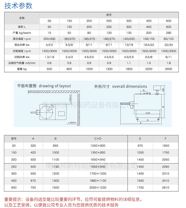 高效濕法混合制粒機技術(shù)參數(shù) 高效濕法混合制粒機技術(shù)參數(shù)