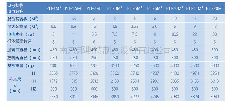 三重圓偏心混合機(jī)技術(shù)參數(shù) 三重圓偏心混合機(jī)技術(shù)參數(shù)