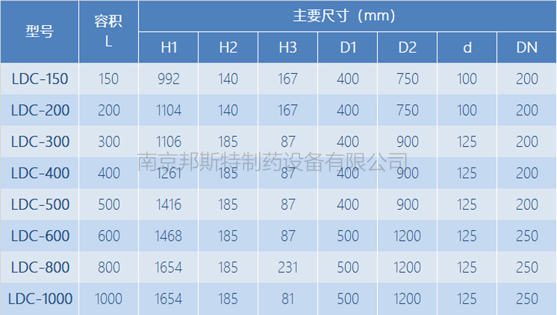 方形周轉(zhuǎn)料斗技術(shù)參數(shù)